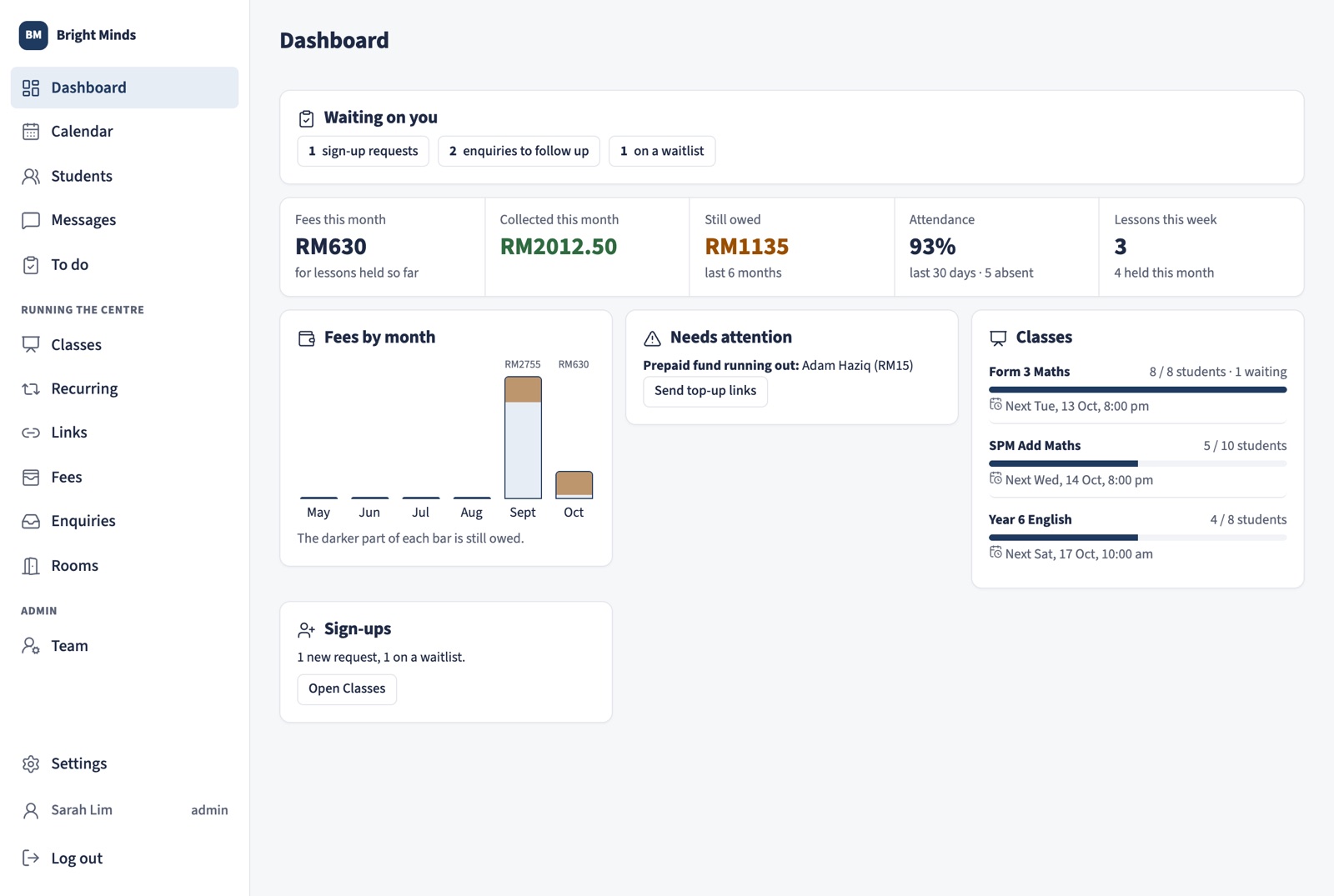 The Dashboard of a demo centre: fees billed and collected this month, what's still owed, attendance, and students who need attention.